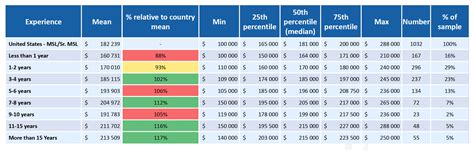 Jio MSL Manager Salaries .